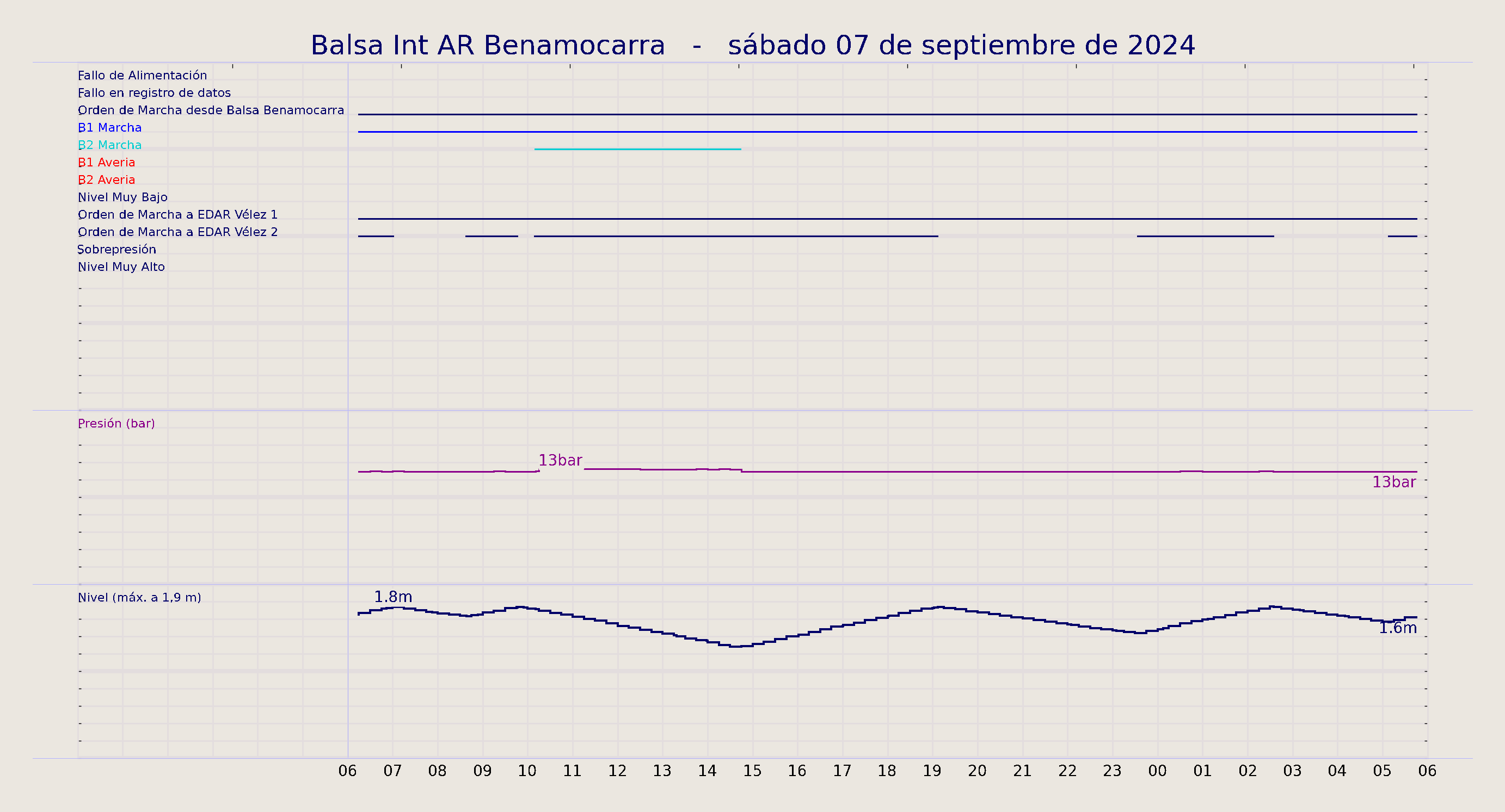 ../../imagenes/vid/2024/Balsa Int AR Benamocarra/2024-09-07 Balsa Int AR Benamocarra.png